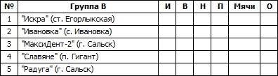 Группа В.jpg Группа В.jpg